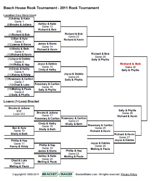 2011 Tournament
